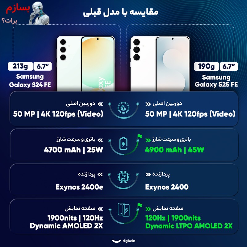 گوشی موبایل سامسونگ مدل Galaxy S25 FE دو سیم کارت ظرفیت 256 گیگابایت و رم 8 گیگابایت - ویتنام